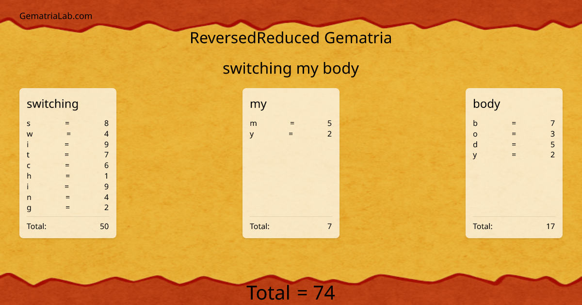 switching my body in reversedReduced Gematria